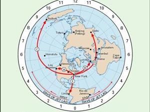 Circadian Rhythm While Fasting 4