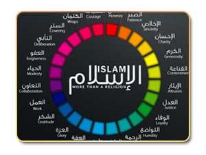بناء الشخصية الإبداعية في الإسلام